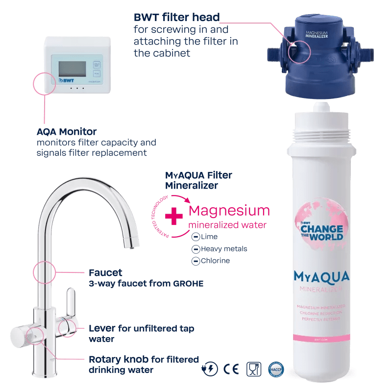 BWT AQA drink Pure 2.0 + GROHE 3-u-1 filter set, MyAQUA Taste detalj