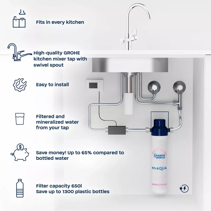 BWT AQA drink Pure 2.0 + GROHE 3-u-1 filter set, MyAQUA Taste detalj